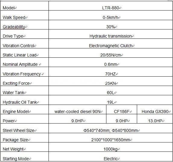 Technical Parameter-LTR880