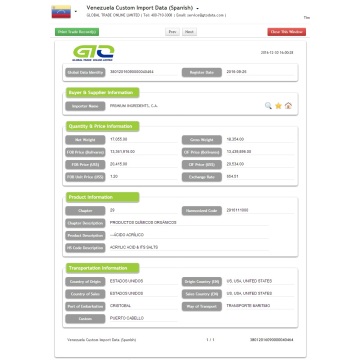 Venezuela Import Organic Chemicals Customs Data