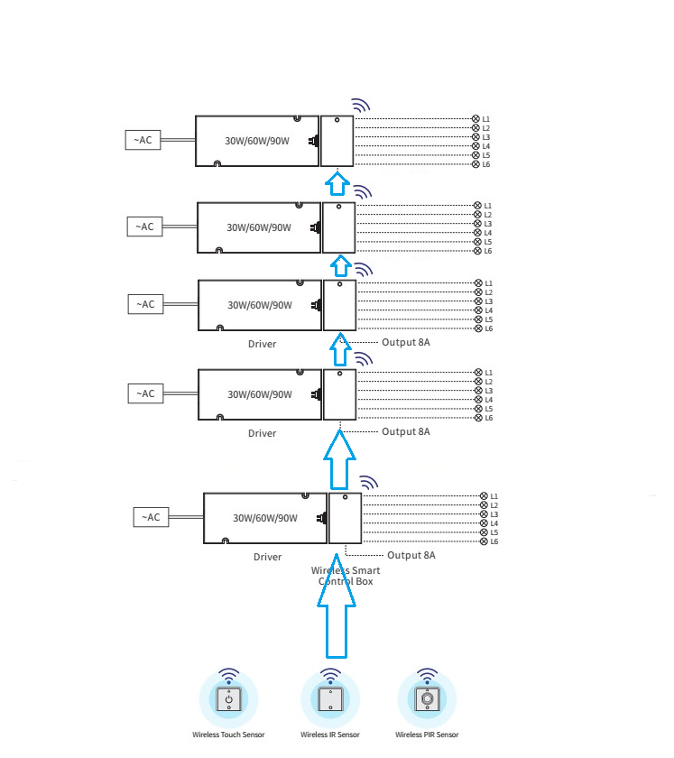 wireless smart control system solution