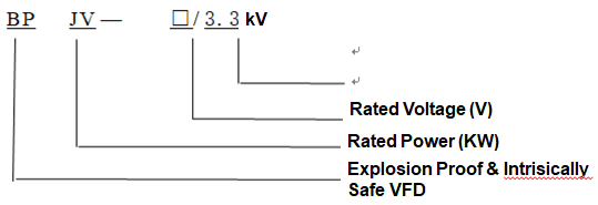 3.3kV Explosion Proof Variable Frequency Drive