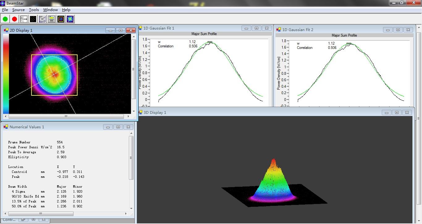 Laser Module Green