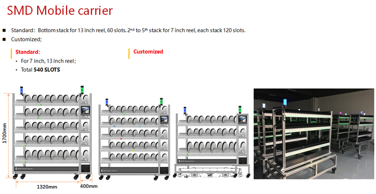 Smd Intelligent Rack Shelf programable