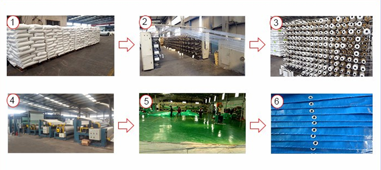 PE tarp production process