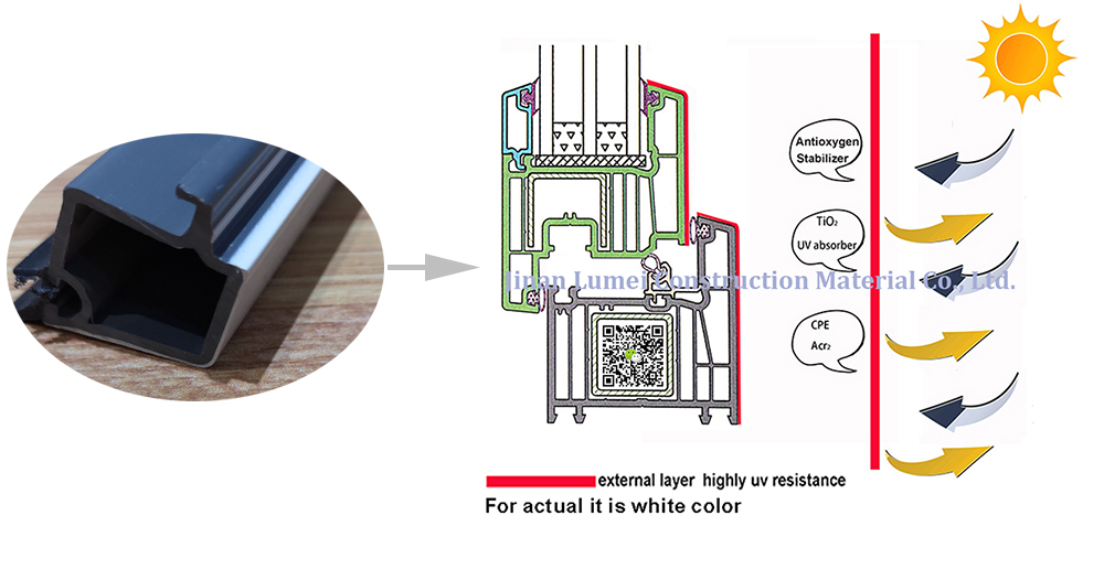 UPVC Profiles with UV Protection