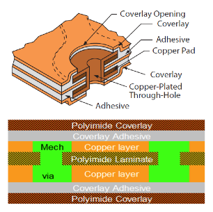 double sided flexible circuit board construction