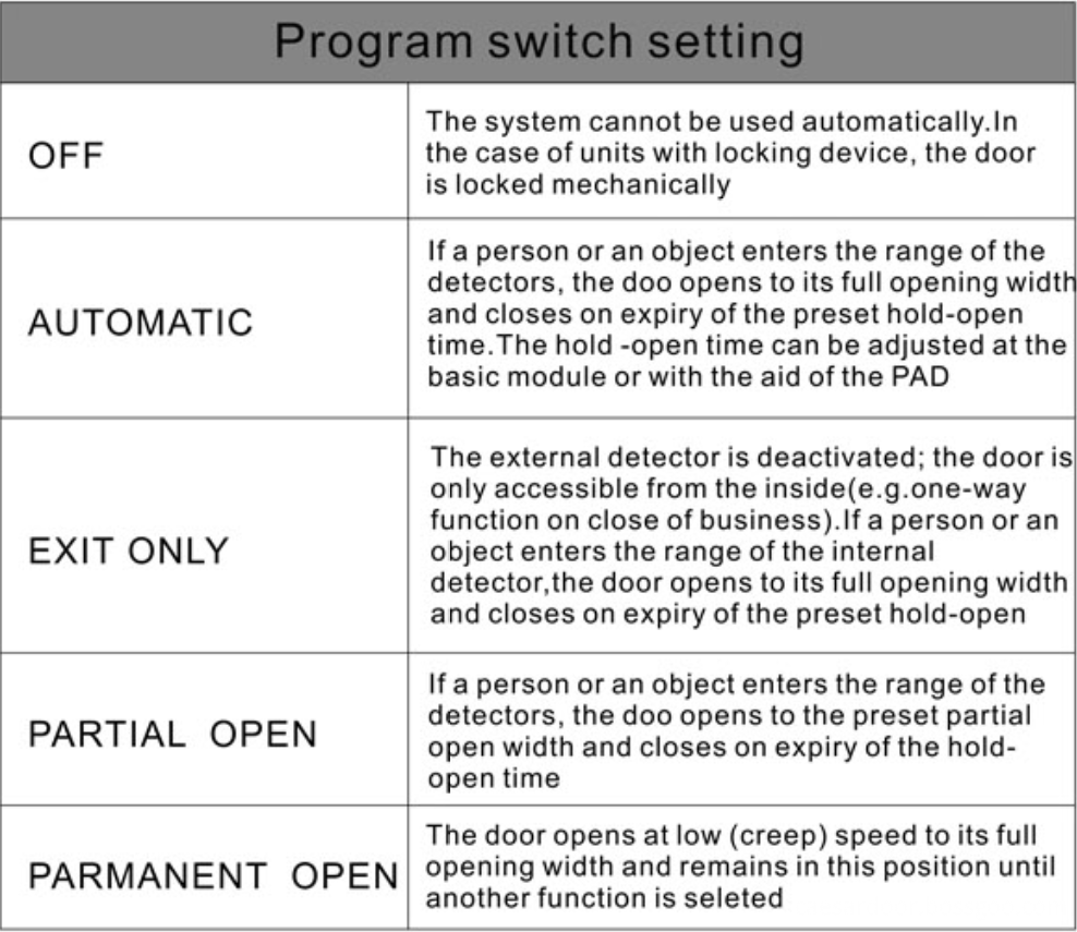 remote controls