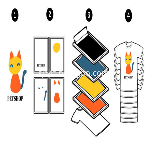 Silk Screen Mesh Count Guide