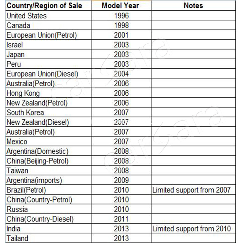 Obdii Global Coverage List