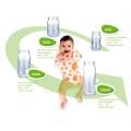 Alta Borosilicato Vidro Baby Alimentação Garrafa 60ml-240ml. Livre de BPA