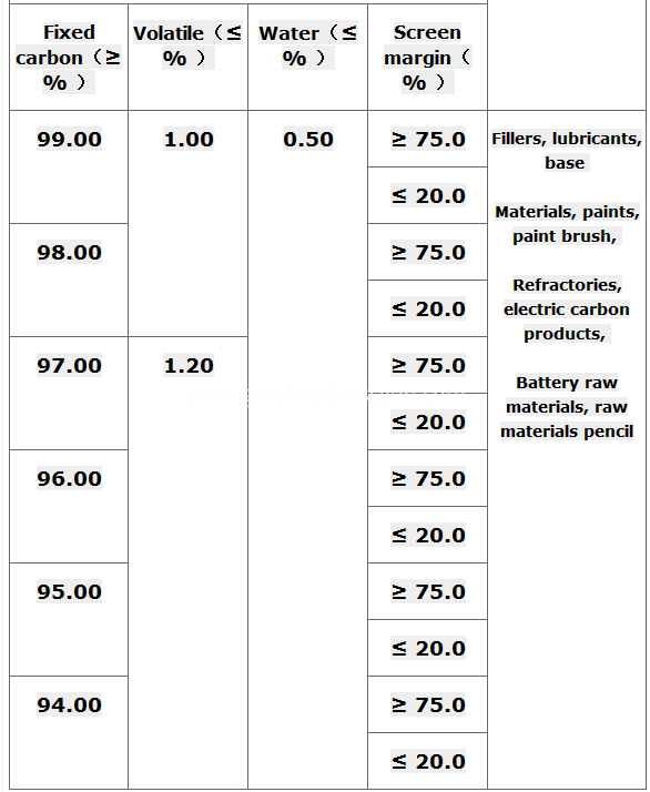 High-carbon graphite technology indicators: