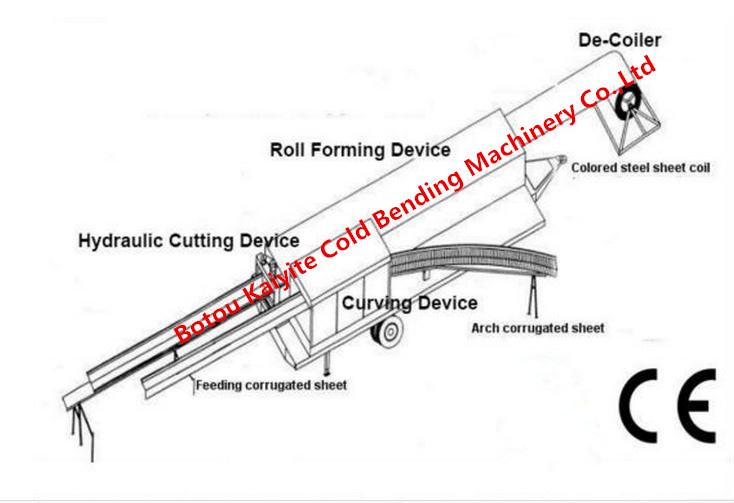 long span roof sheet machine