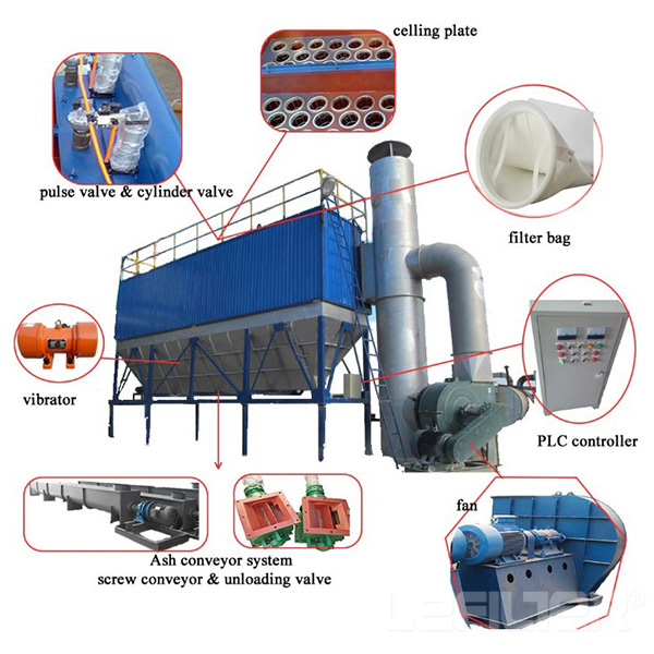 Baghouse Dust Collector