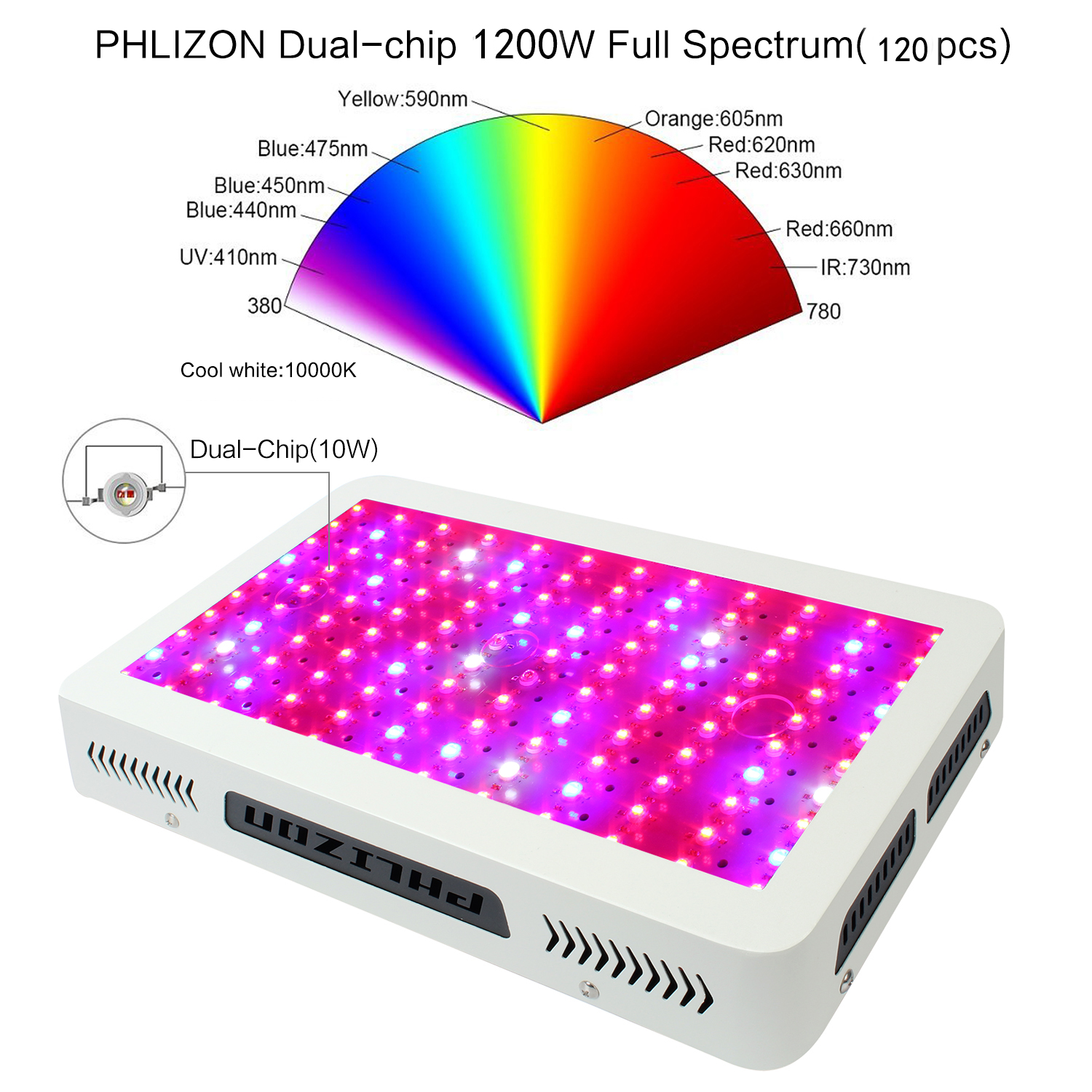 Greenhous LED Grow Lights