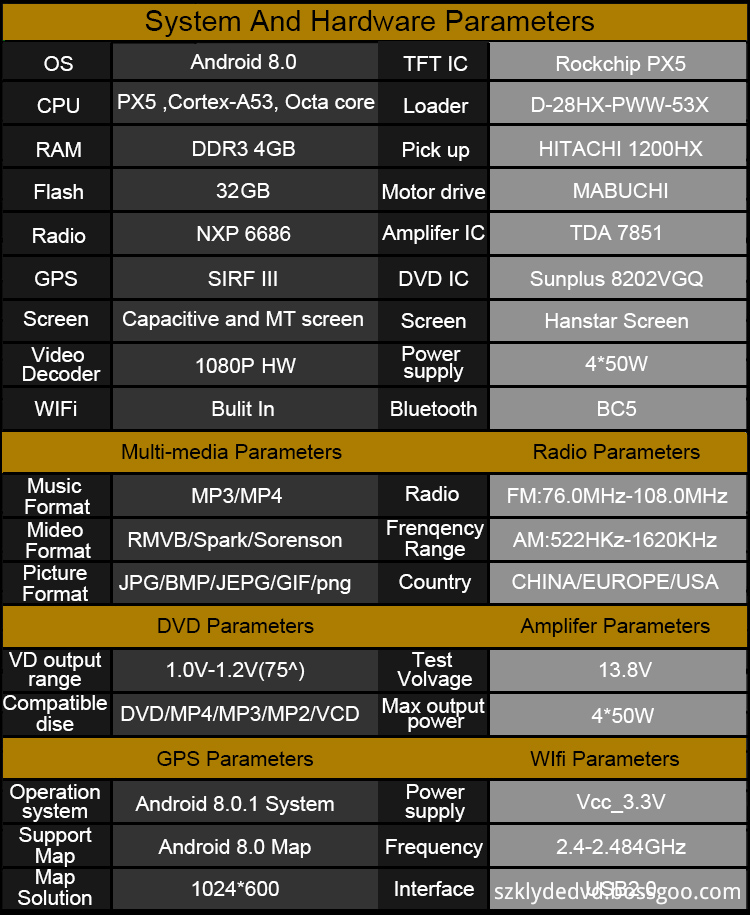 android 8.0 car dvd specification 