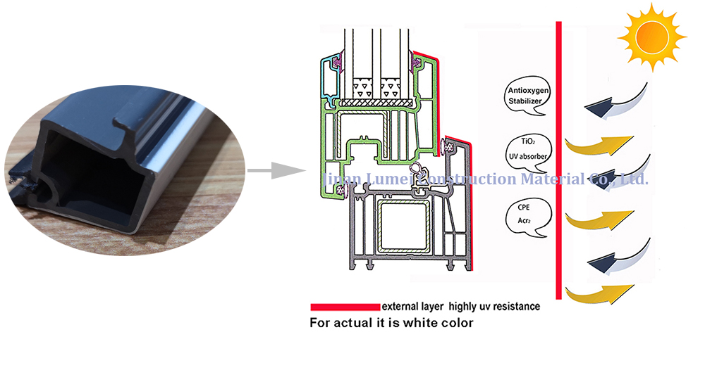 Uv Resistant Upvc Profiles