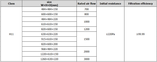 hepa fan filter unit data