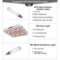 Phlizon Grow Light in Greenhouse 660nm Spectrum