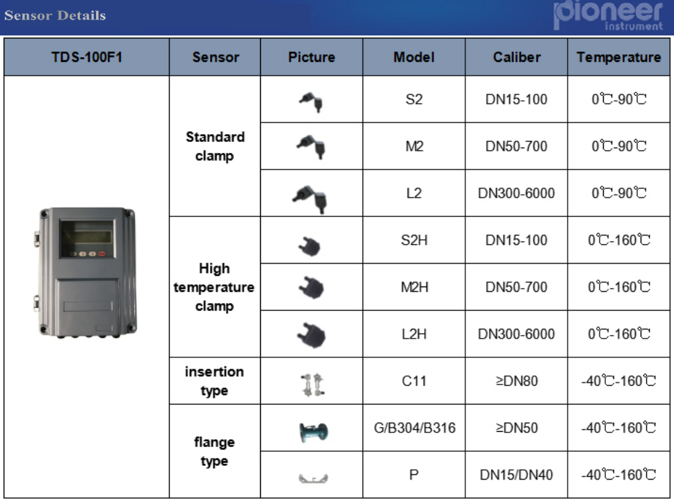 Ultrasonic Flow sensor