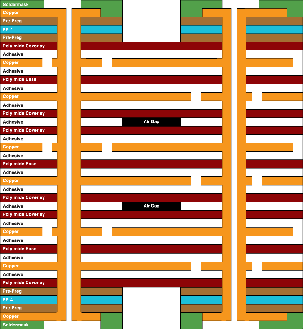 8 Layer Rigid Flex PCB - Six flex layers with air gaps and two rigid layers.