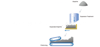 Thermal Conductive Graphite Paper