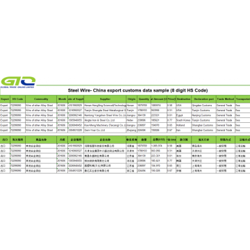 Fio de aço de liga - China Exportar dados aduaneiros