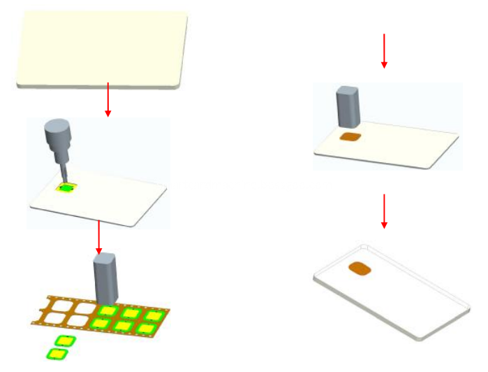 Milling and Single Chip Embedding Machine