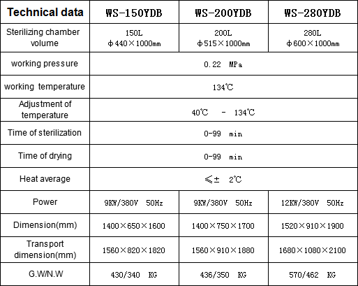 Horizontal Autoclave Sterilizer data