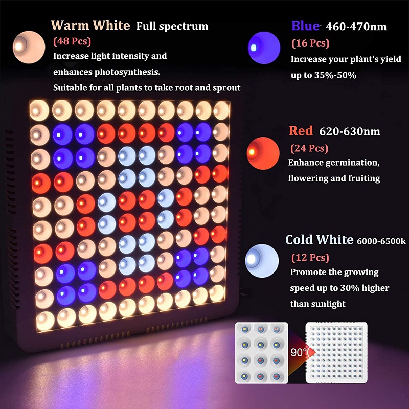 grow light panel (TRIP）