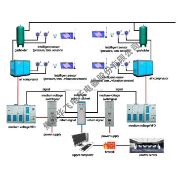 Dispositivo de controle elétrico para compressor de ar