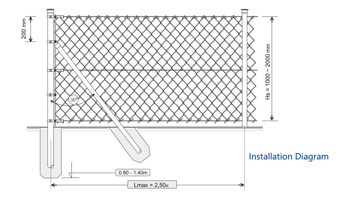 Chain Link Fence