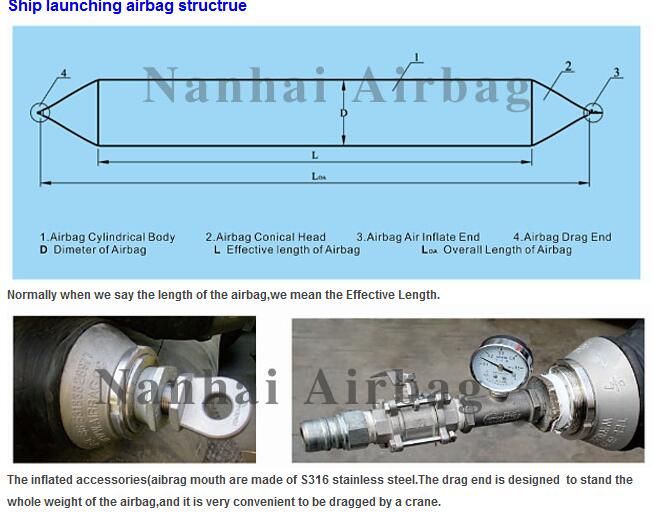 High Buoyancy Marine Boat Ship Launching Airbags