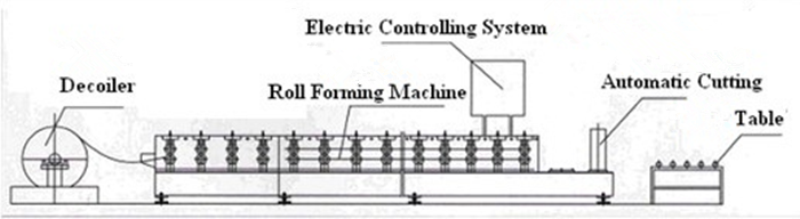 Box frame forming machine