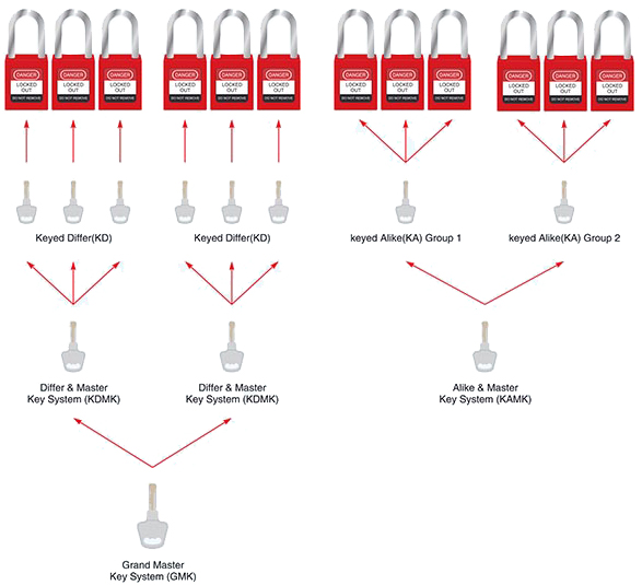 KEY CHARTING SYSTEM1