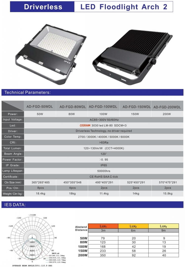 Osram 3030 100w LED Flood Light Fixtures