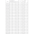 PN Series Mud Pump