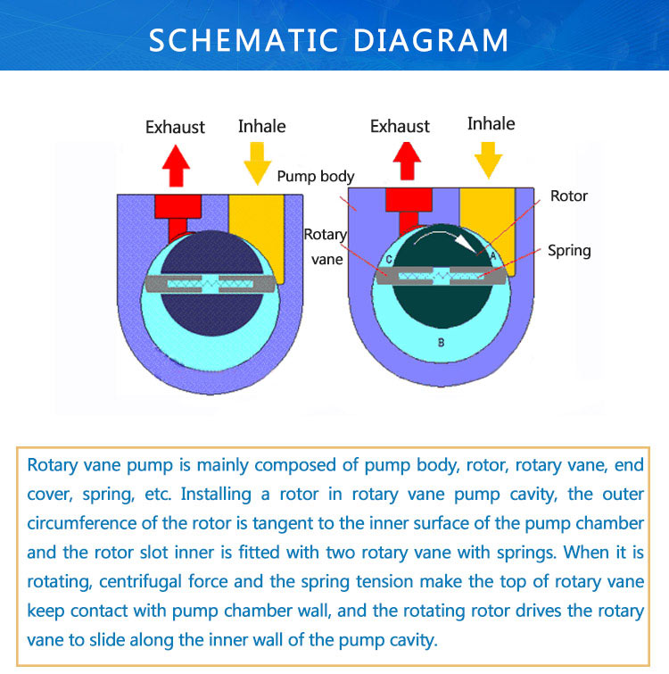 Mini Two Stage Oil Rotary Vane Vacuum Pump