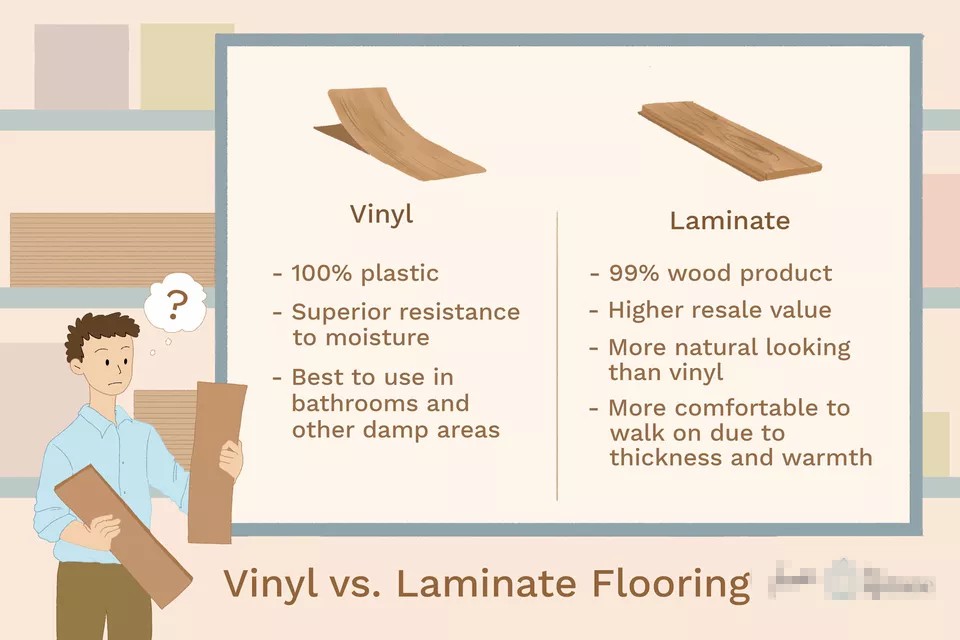 Laminate Flooring