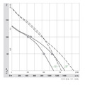 310 мм диаметр переменного тока вентиляторов