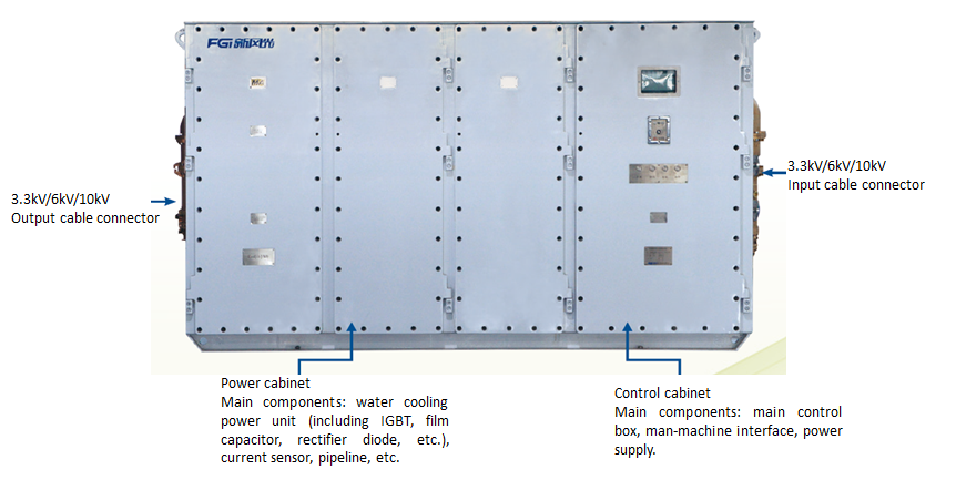 3 3 6 10 Enclosure