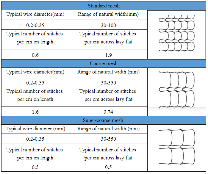 Gas-liquid filter mesh