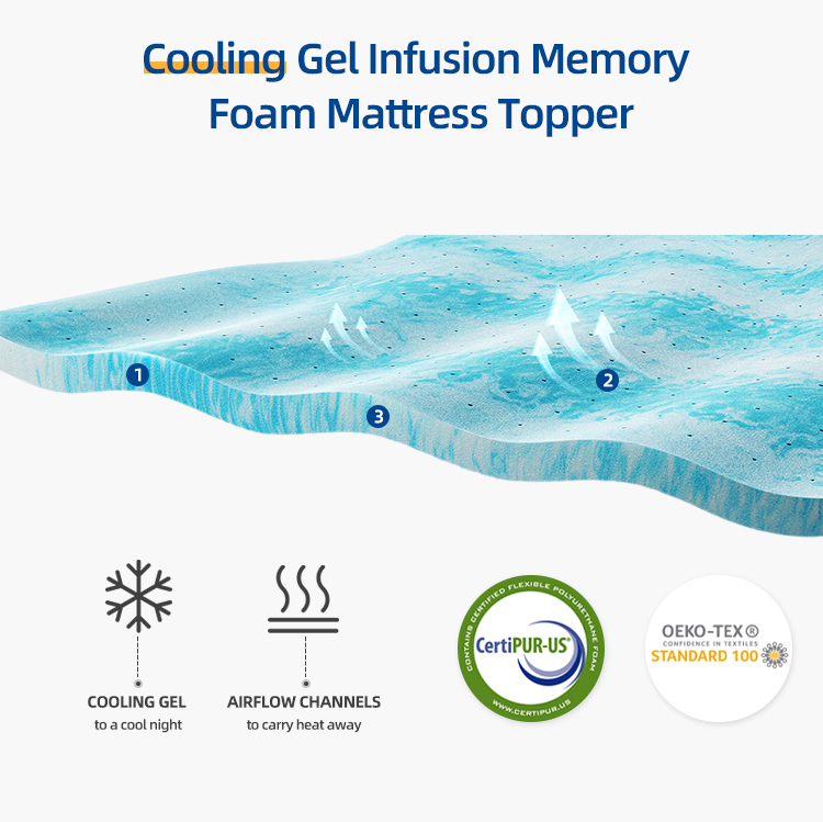Mattress Mattress