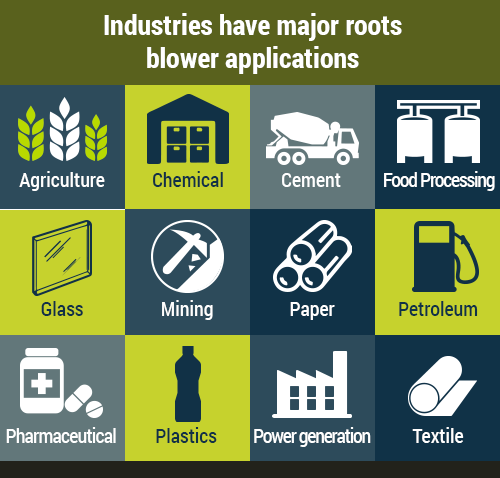 roots-blower-applications-industry-industrial-process