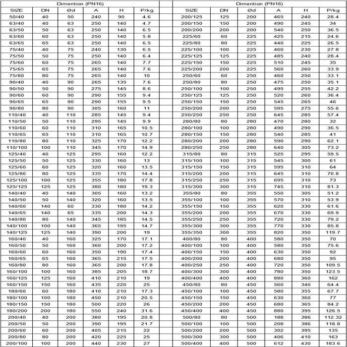 PVC socket tee with flanged list