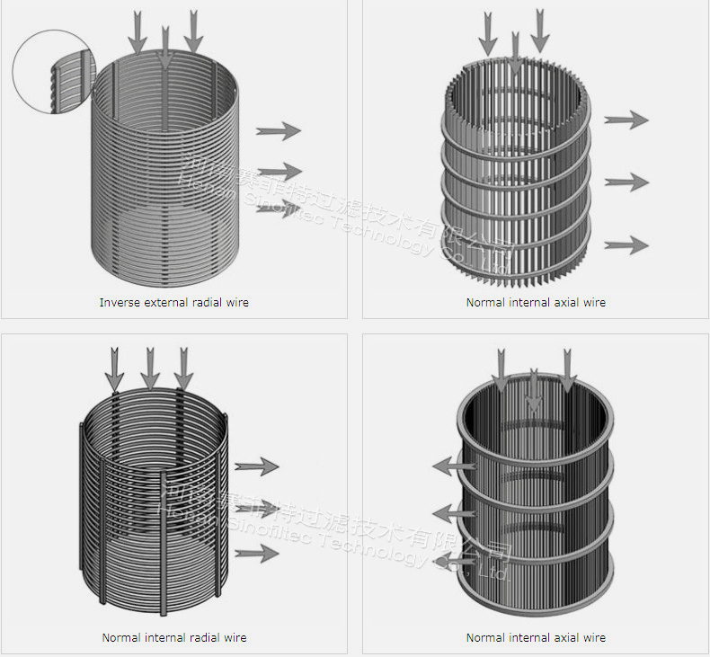 cylinder screens