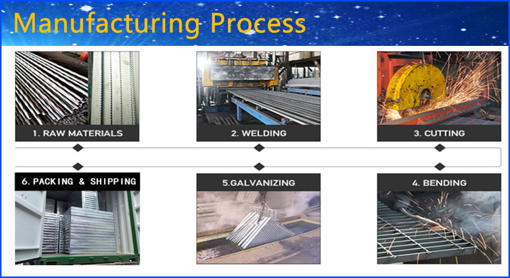 Steel Grating Manufacturing Process