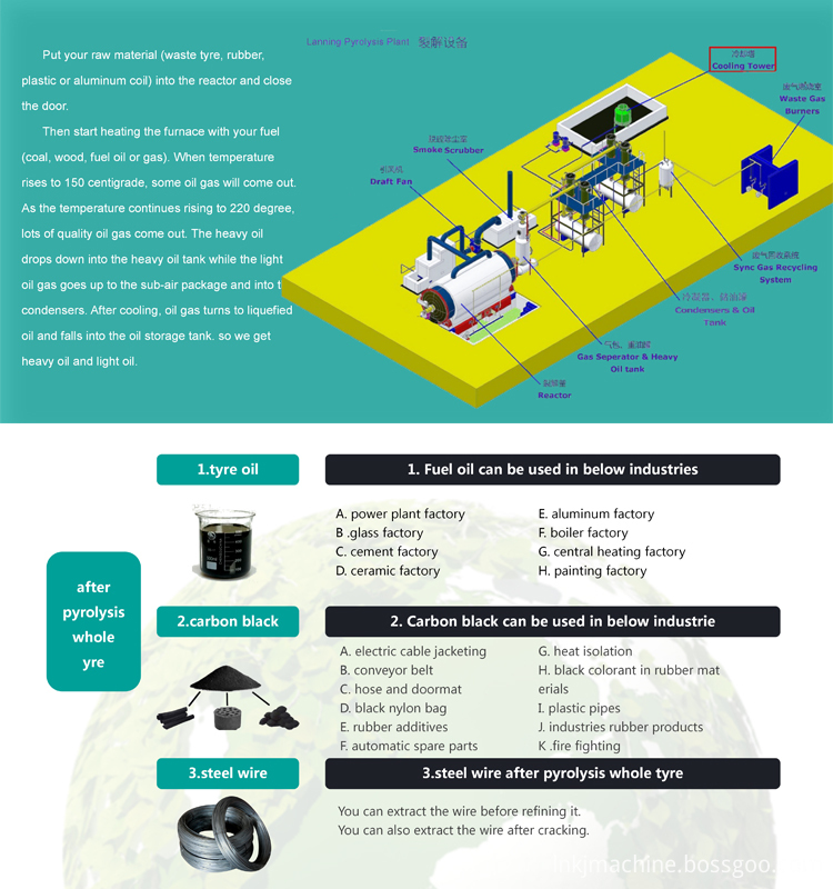 pyrolysis machines introduction (2)