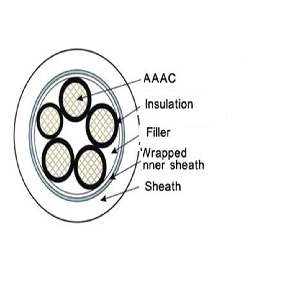 Xlpe Aluminum Alloy Non Armoured Cables Structure