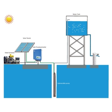 Solar water pump system