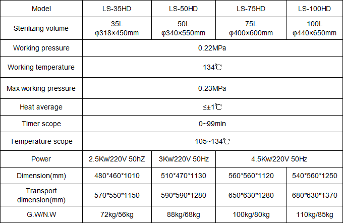 autoclave machine price