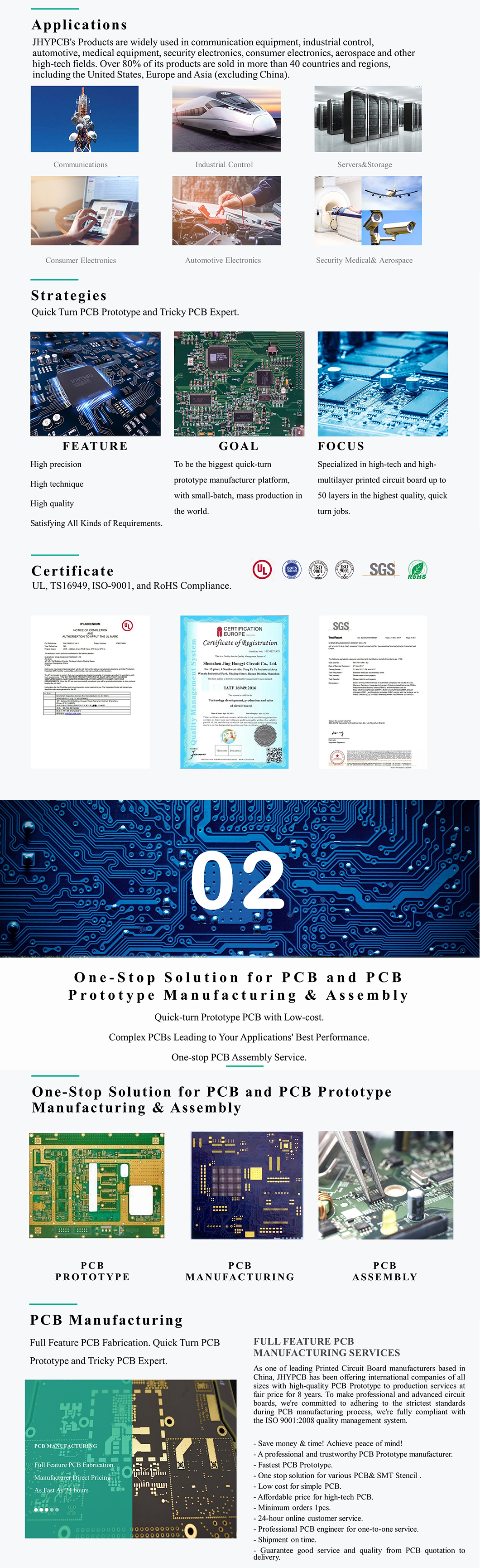 The Best PCB+PCBA Manufacturer